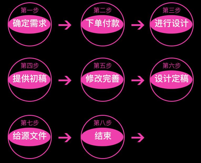 深圳網(wǎng)站建設(shè)