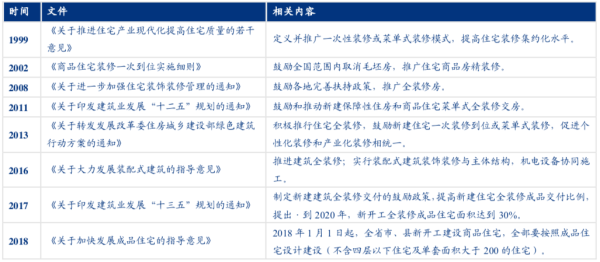 資料來源：住房城鄉(xiāng)建設(shè)部，觀研天下
