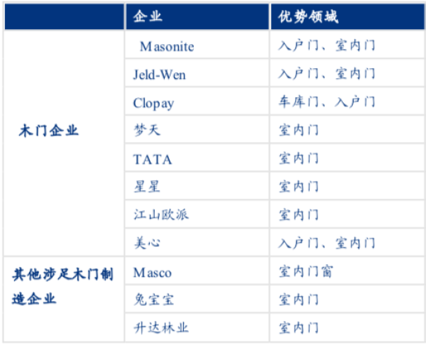 資料來源：公司官網(wǎng)、年報等公開信息