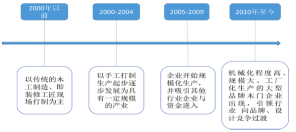 ??資料來源：華創(chuàng)證券研究所