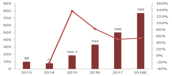 資料來源：公司官網(wǎng)、年報等公開信息